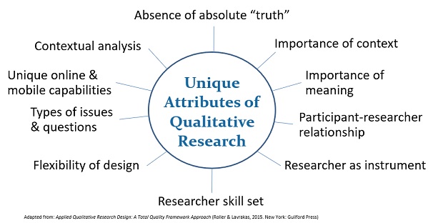 Unique attributes of qualitative research