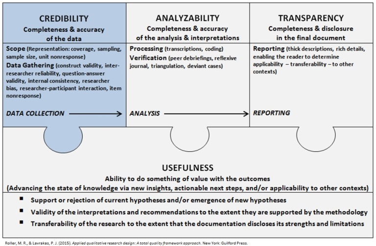 credibility in research methods