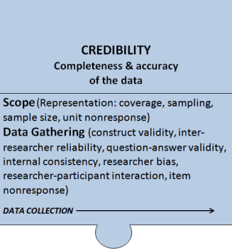 Credibility Component of the Total Quality Framework