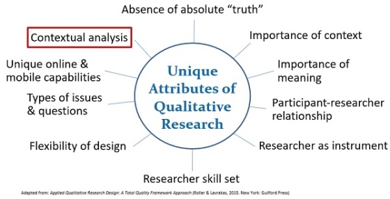 Unique attributes of qualitative research-Contextual analysis