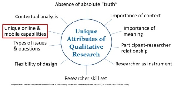 Unique attributes of qualitative research-Online and mobile